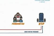 Rtk Dan Rtp Adalah